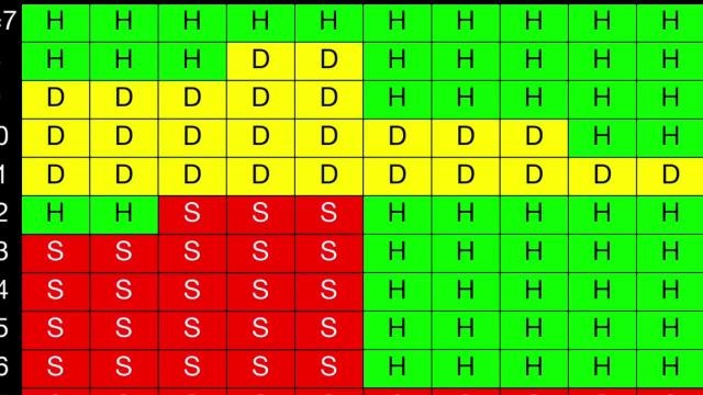 Advanced Blackjack Techniques: Shuffle Tracking & Hi-Lo Counting