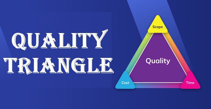 Quality Triangle